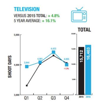 filmla-tv-2016-chart