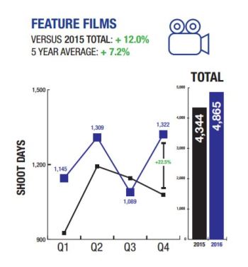 filmla-feature-films-2016-chart